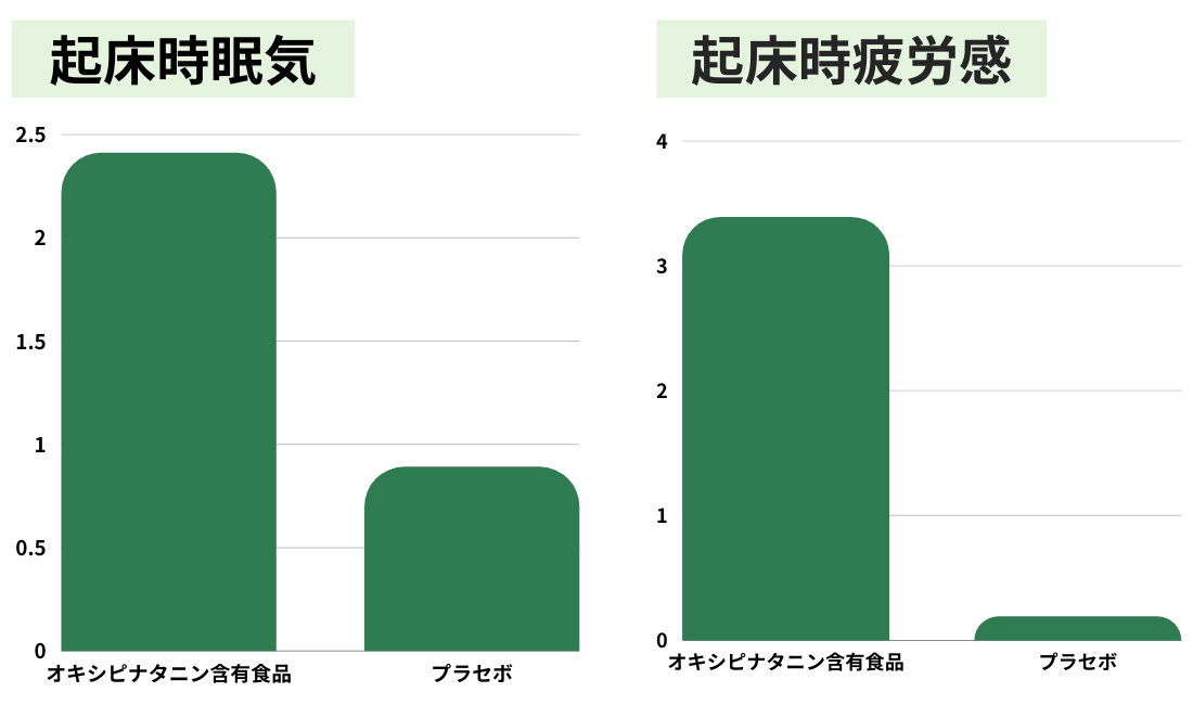 オクタニン F リーフレット